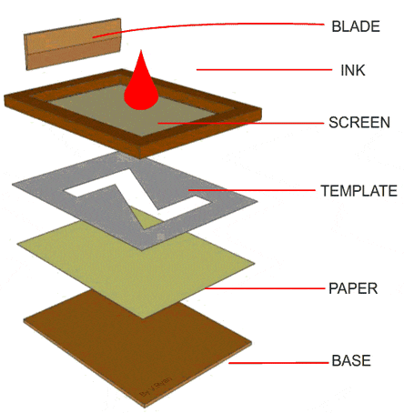 silkscreen printing technique
